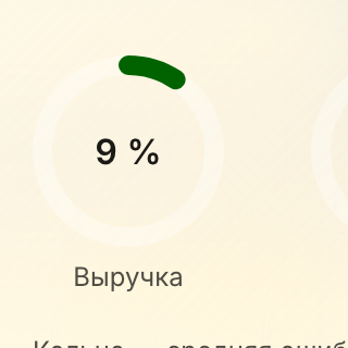 Точность планирования: отклонение выручки от первой версии плана 9 %